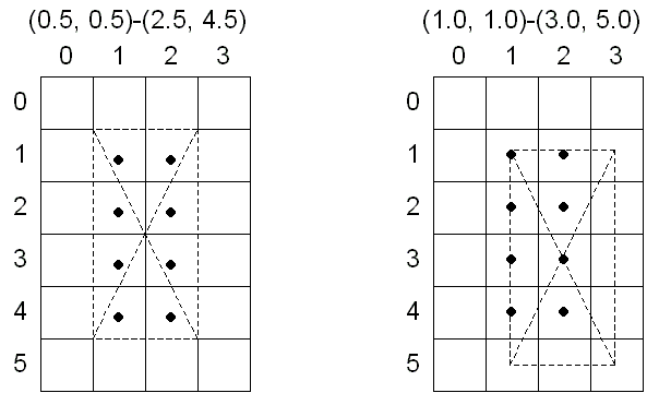 受上述两个编号正方形影响的像素图示