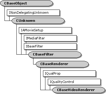 cbasevideorenderer 类层次结构