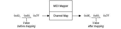 mapped midi image