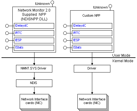网络监视器和自定义 npp 提供的 ndis npp
