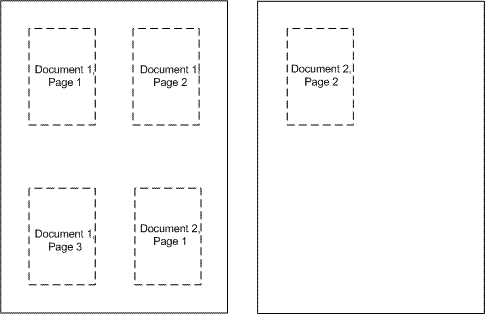 a diagram that shows how document pages are laid out on a single sheet based on the documentnup setting