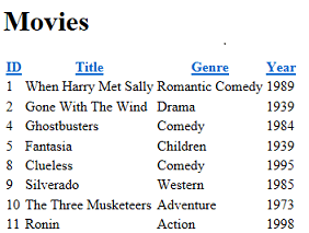 Movies 資料表的預設 WebGrid 協助程式輸出