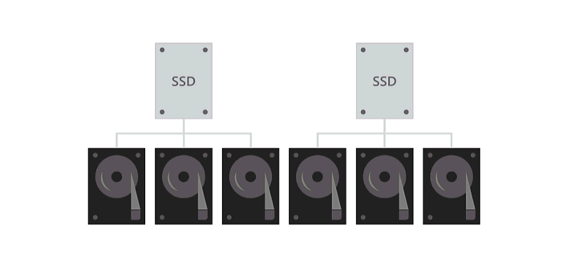 Animated diagram shows two SSD cache drives mapped to six capacity drives until one cache drive fails, which causes all six drives to be mapped to the remaining cache drive.