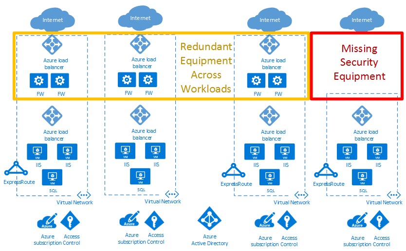 Diagram that shows a cloud deployment and networking virtual datacenter.