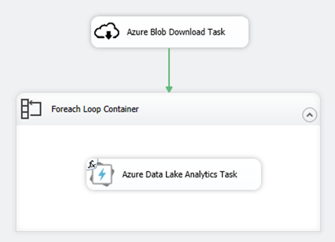 在 Azure Data Lake Store 中使用 U-SQL 檔案