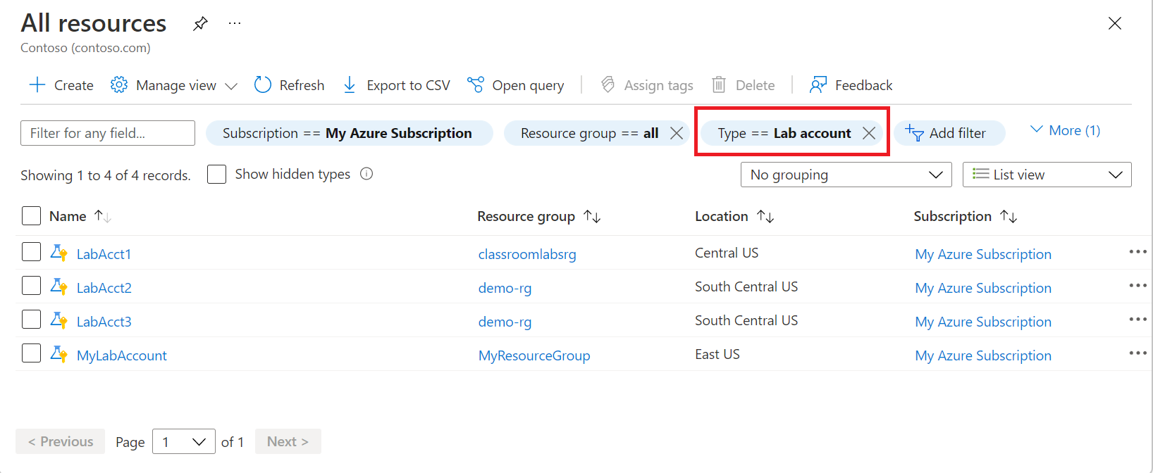 Screenshot that shows All resources page in the Azure portal. The resource type filter is highlighted and set to show resources of type lab accounts.