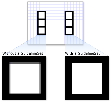 A DrawingGroup with and without a GuidelineSet