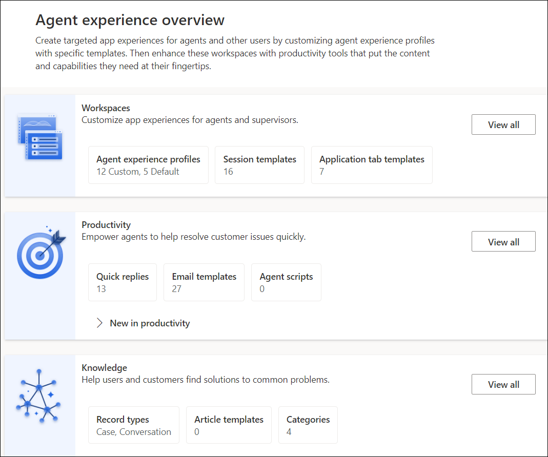 Customer Service 系統管理中心的「專員體驗」概觀頁面。