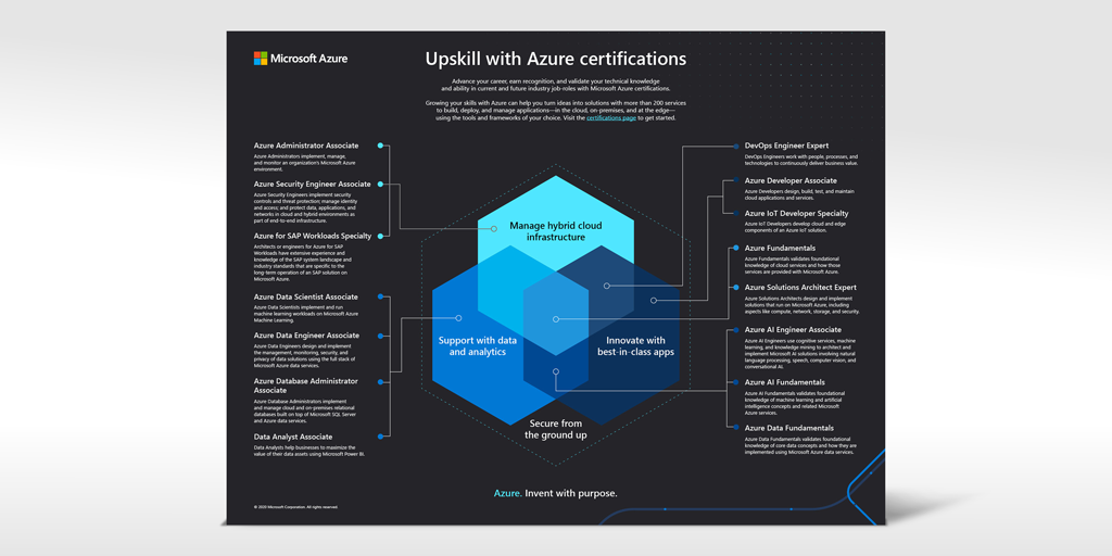 Upskill with Azure certifications