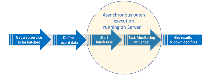 Asynchronous batch scoring in Python with Machine Learning Server