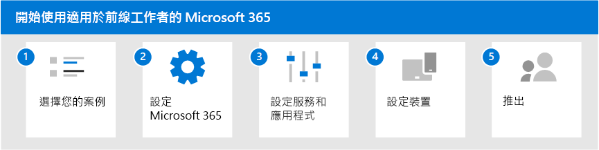 開始使用 Microsoft 365 for frontline workers的五個步驟。