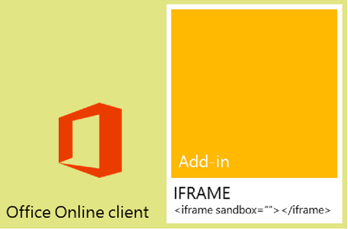 Diagram of the infrastructure that supports Office Add-ins in Office on the web clients.