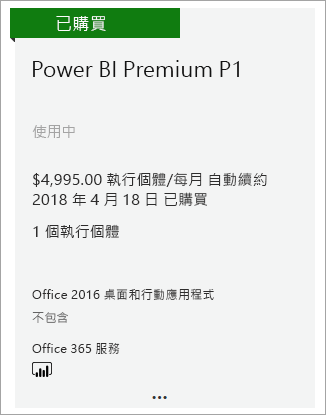 Purchased Power BI Premium