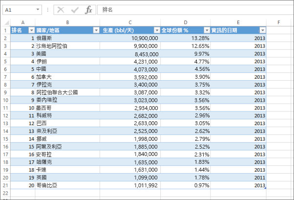 Screenshot shows data in Excel formatted as a table.