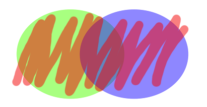 紅色波形曲線的 Alpha 設定為 50%，位於藍色和綠色圓形前方。