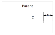 C 與父代右側邊緣對齊的範例。