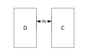 右側定位模式的範例。