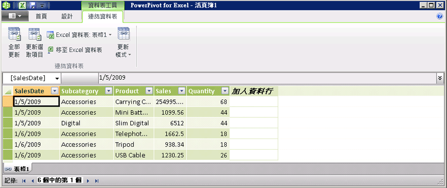 含註標的 PowerPivot 視窗連結資料表索引標籤