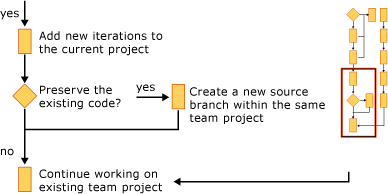 規劃 Team 專案區段 4