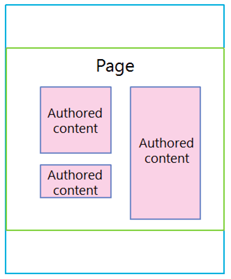Page with authored content