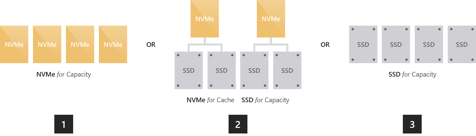 All-flash deployment options to maximize performance