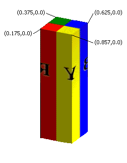 由紅色、綠色、藍色，及黃色四等分色塊組成之柱子的圖例