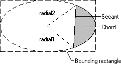 橢圓形圖例，其中顯示兩個星形、一個秒和一個弦線