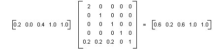 此圖顯示數位乘以 5x5 矩陣的 5x1 矩陣，以建立新的 5x1 矩陣
