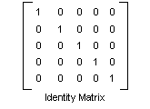 顯示 5x5 身分識別矩陣的圖例;從左上到右對角線的 1，而其他位置則為 0